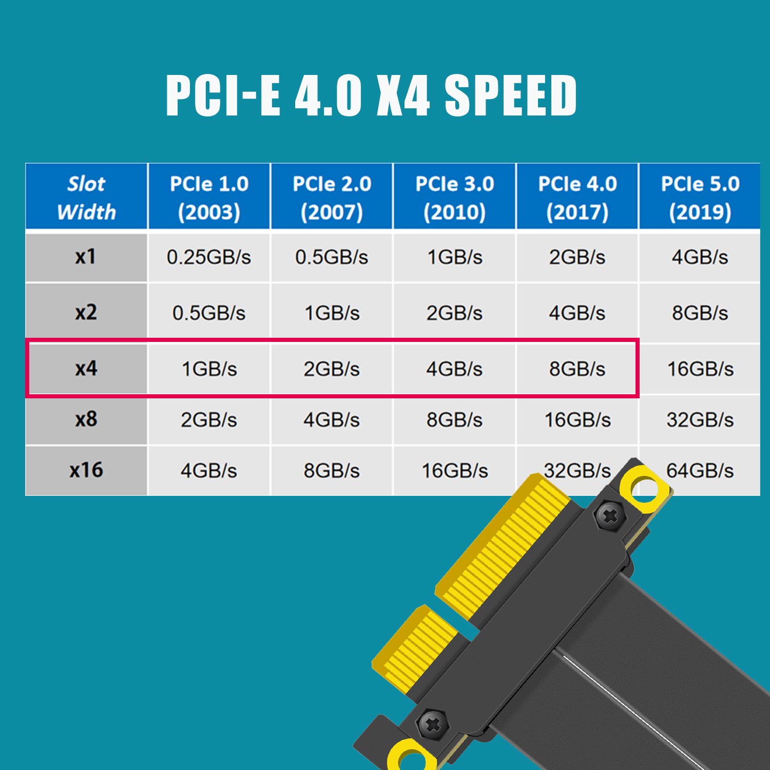 PCIe 4.0 X4 라이저 케이블, 180도 직각,  - Pcie Riser Cable 리뷰 및 가격