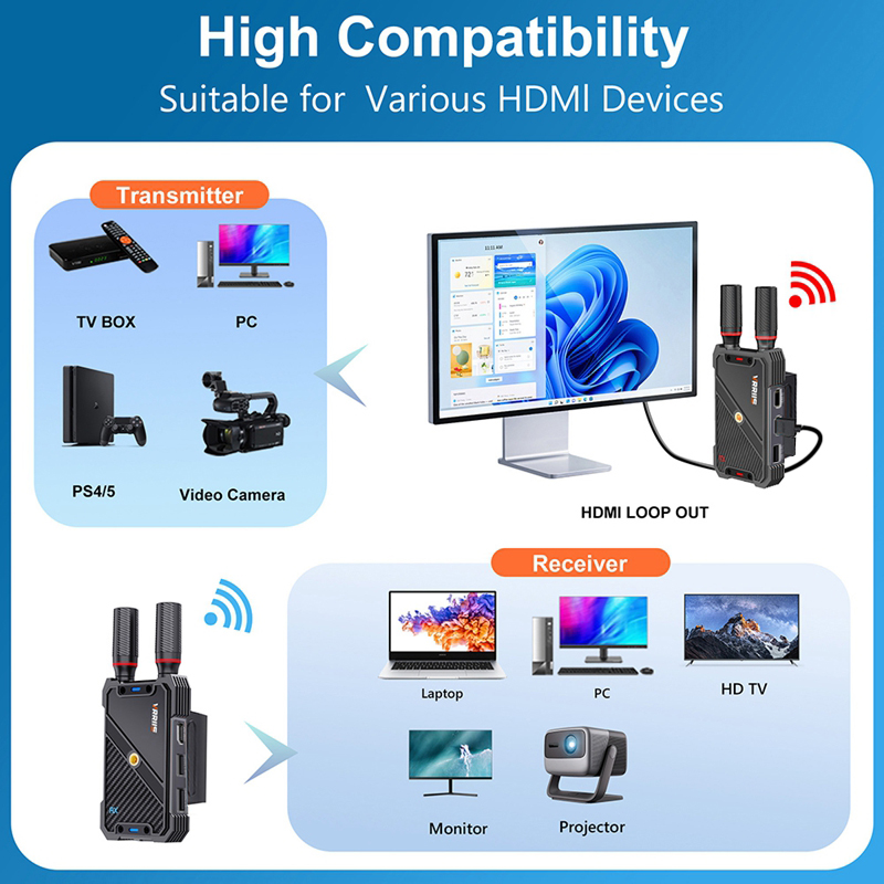 VRRIIS WL082K 400m 무선 HDMI KVM - Wireless Gaming Mouse 리뷰 및 가격